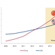 Value of US and China e-commerce transactions.